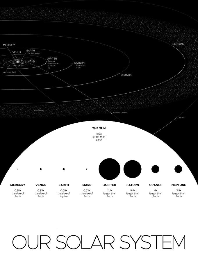 Our Solar System