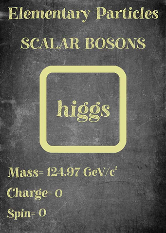 Higgs Boson Particle