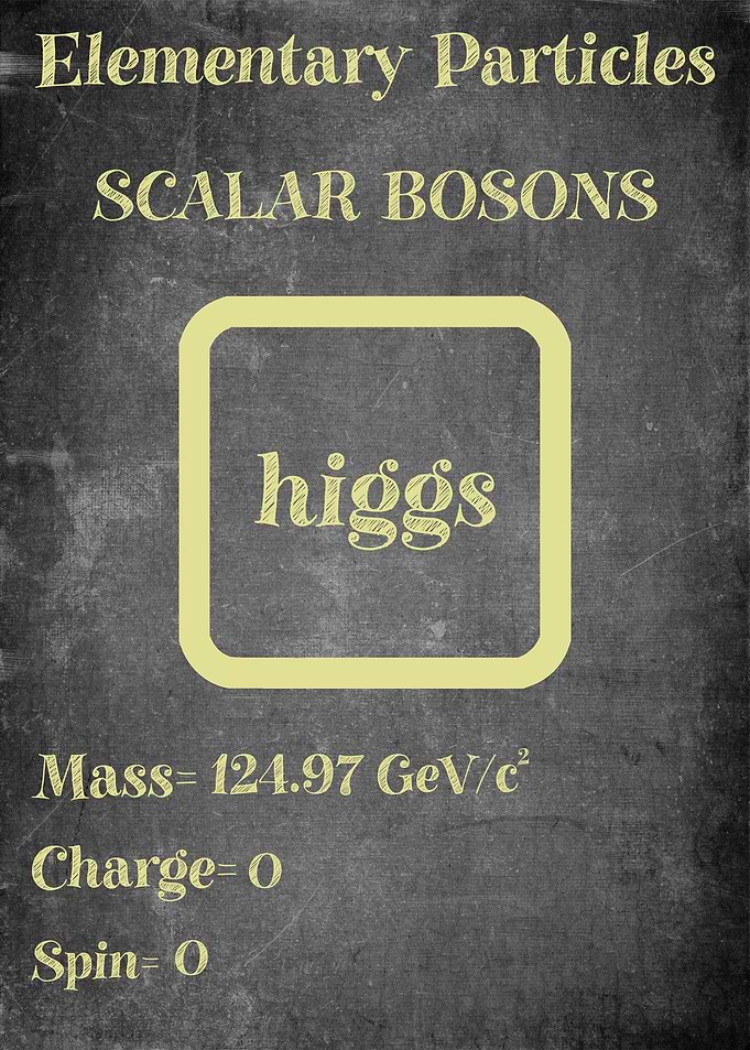 Higgs Boson Particle