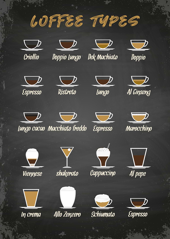 Coffee types