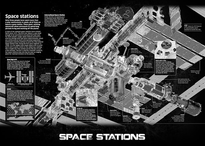 SPACE STATIONS