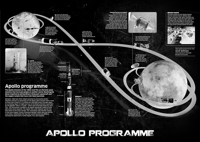 APOLLO PROGRAMME