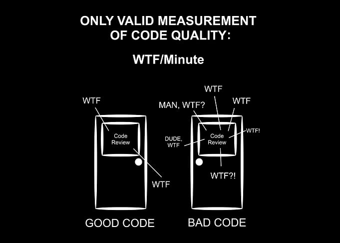Developer WTF per Minute