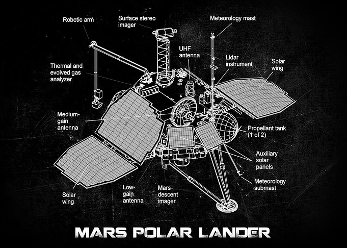 MARS POLAR LANDER