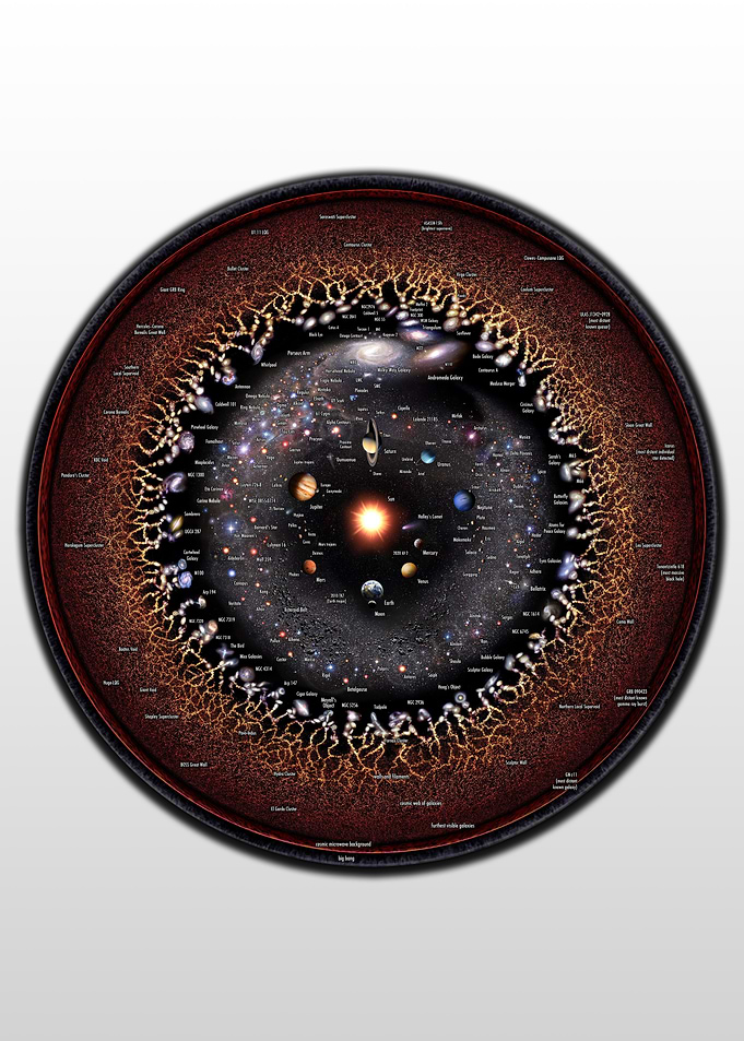 Universe Map eng labels