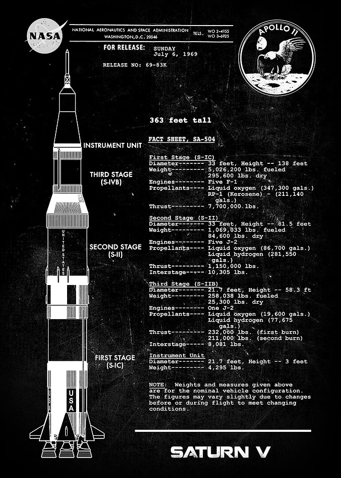 SATURN V