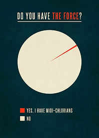 Do you have the Force?