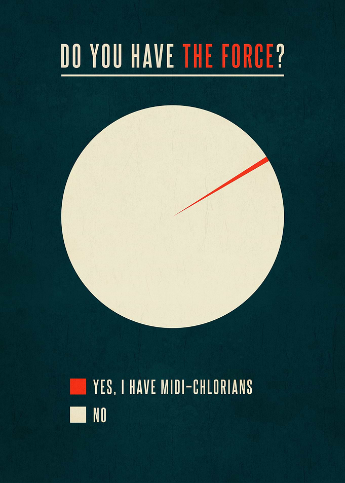 Do you have the Force?