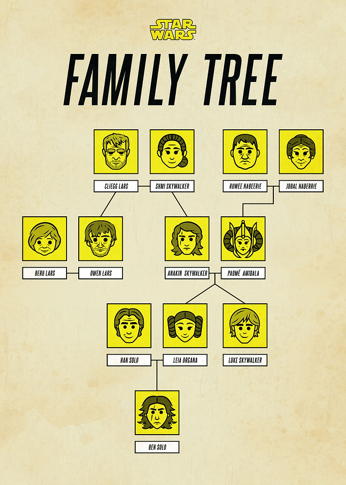 Family Tree