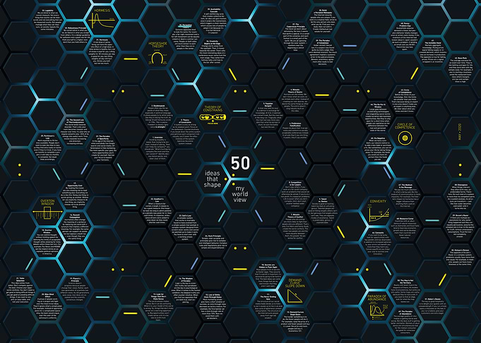 50 ideas in mind