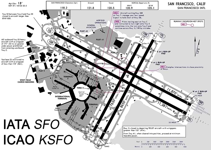 San Francisco Airport SFO