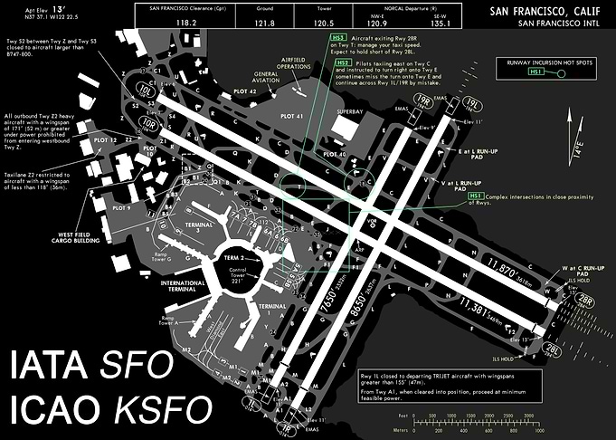 San Francisco Airport SFO