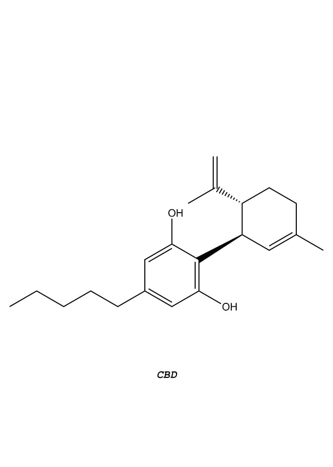 CBD