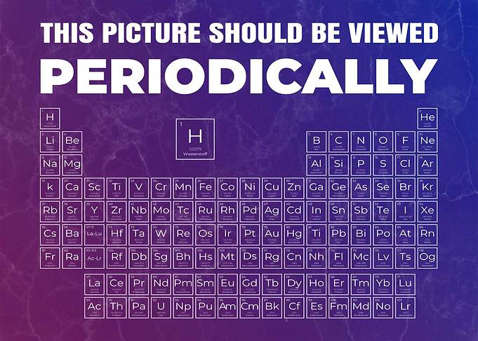 View Elements Periodically