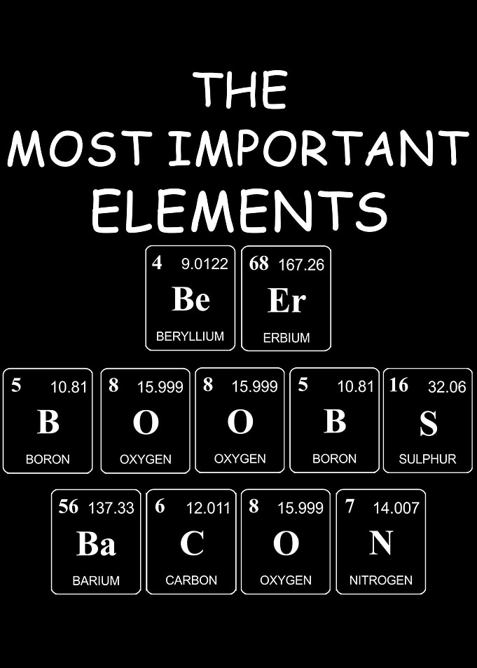 Most Important Elements