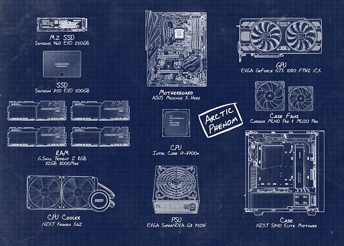Custom PC Blueprint