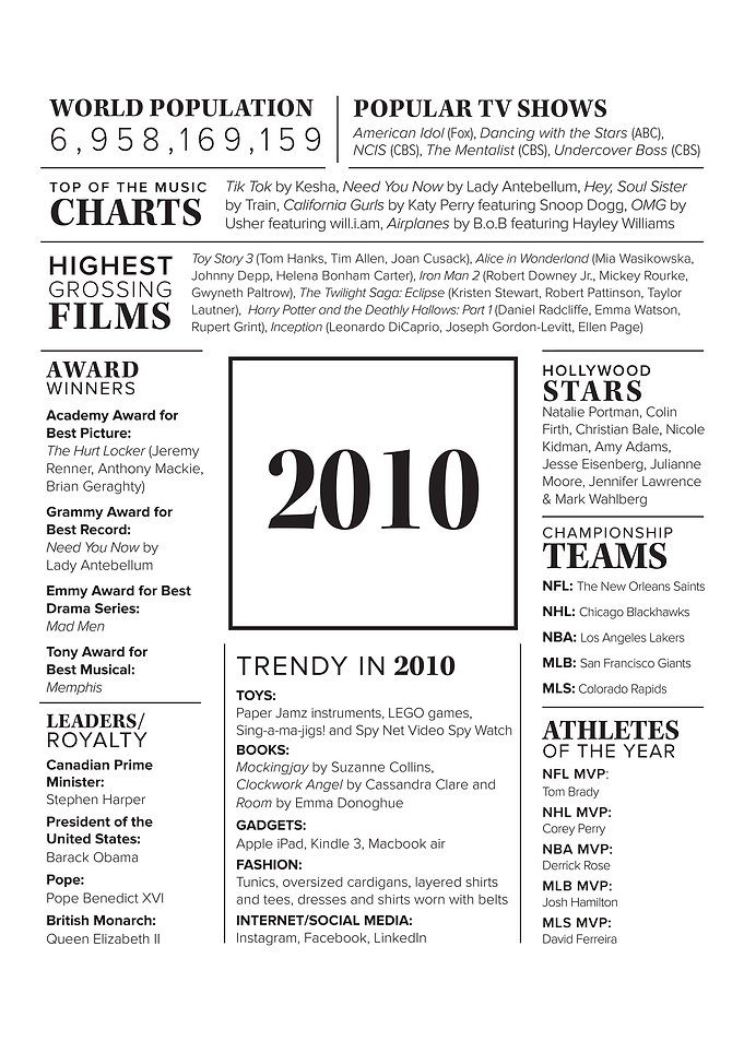 2010