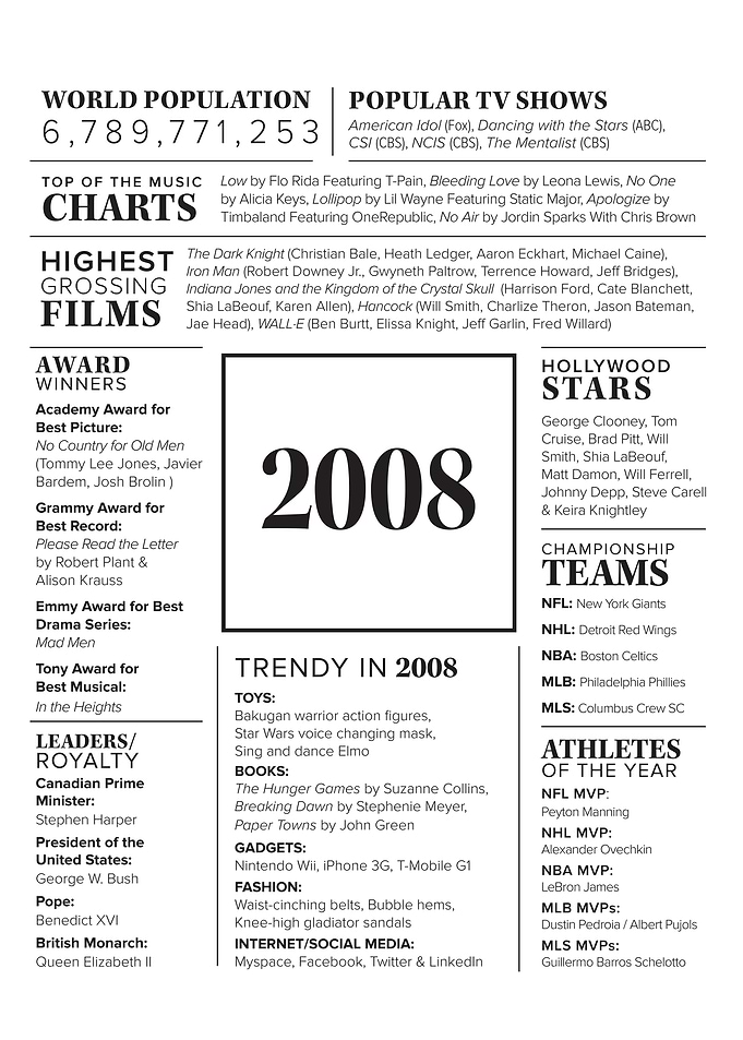 2008
