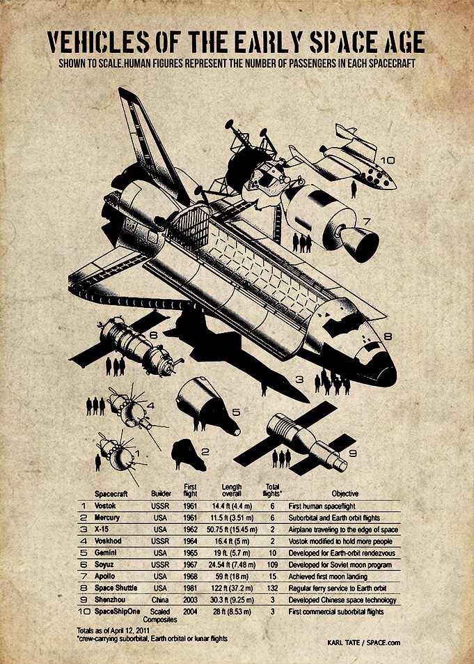 vehicles of the early