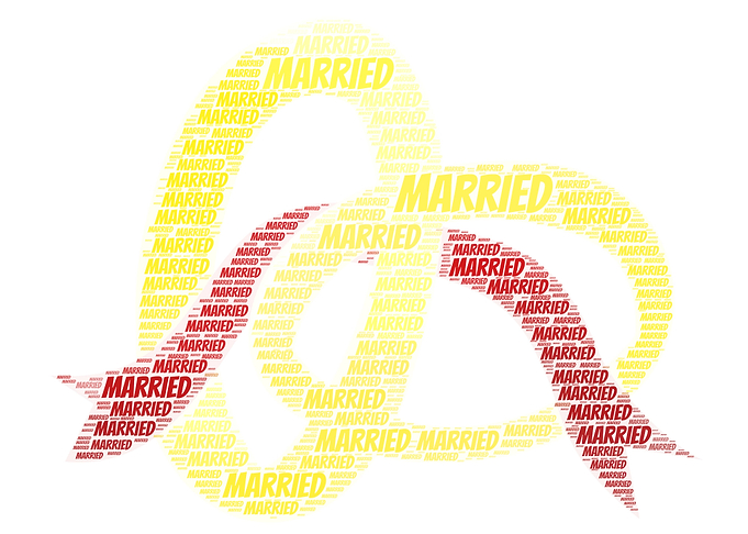 Married Word Cloud