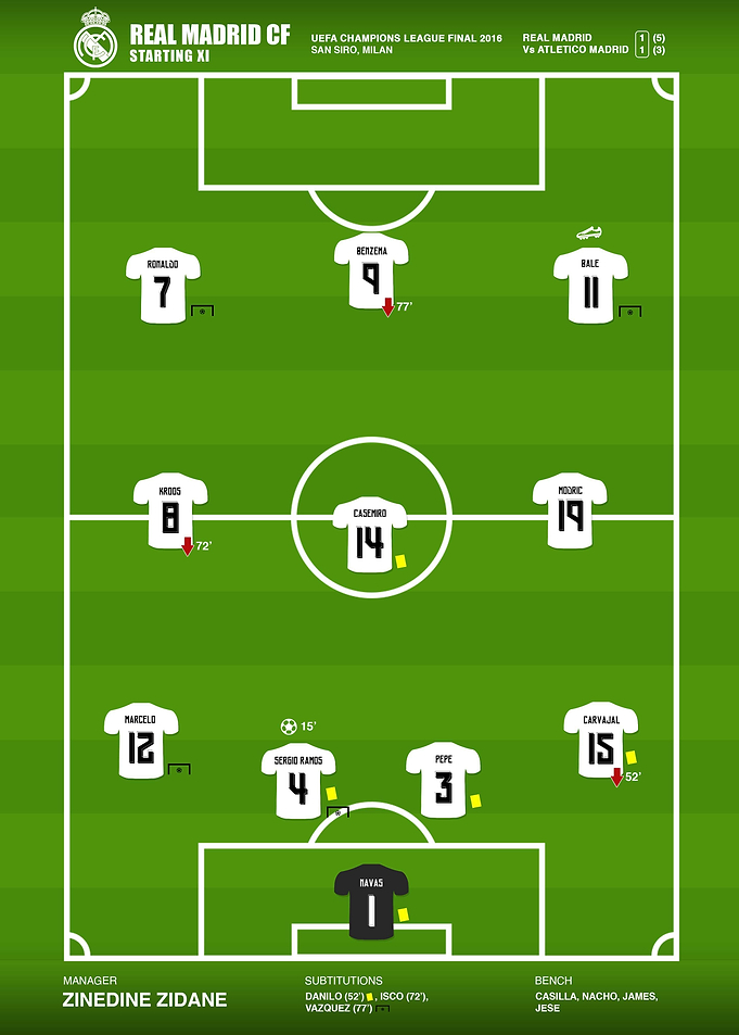 Real Madrid Champions 2016