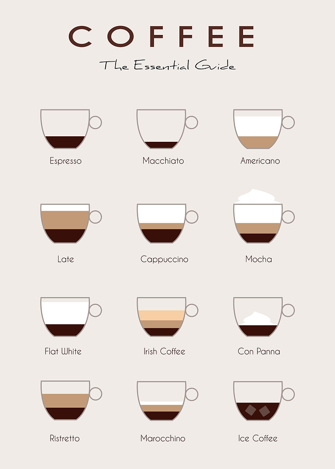 coffee guide