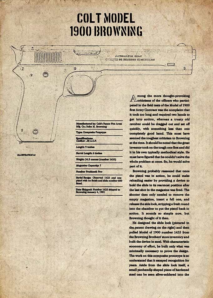 colt model 1900
