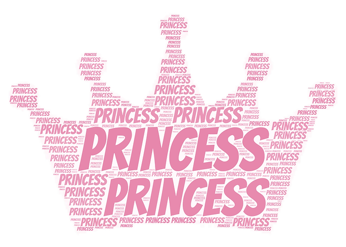 Princess Word Cloud
