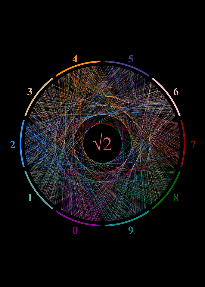 1000 Digits of Root 2