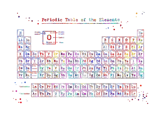 Periodic table of elements