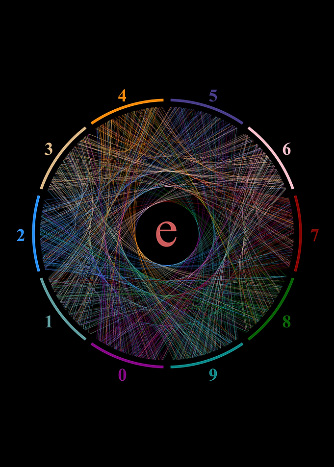 1000 digits of e