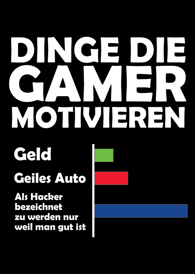 Videospieler Motivation