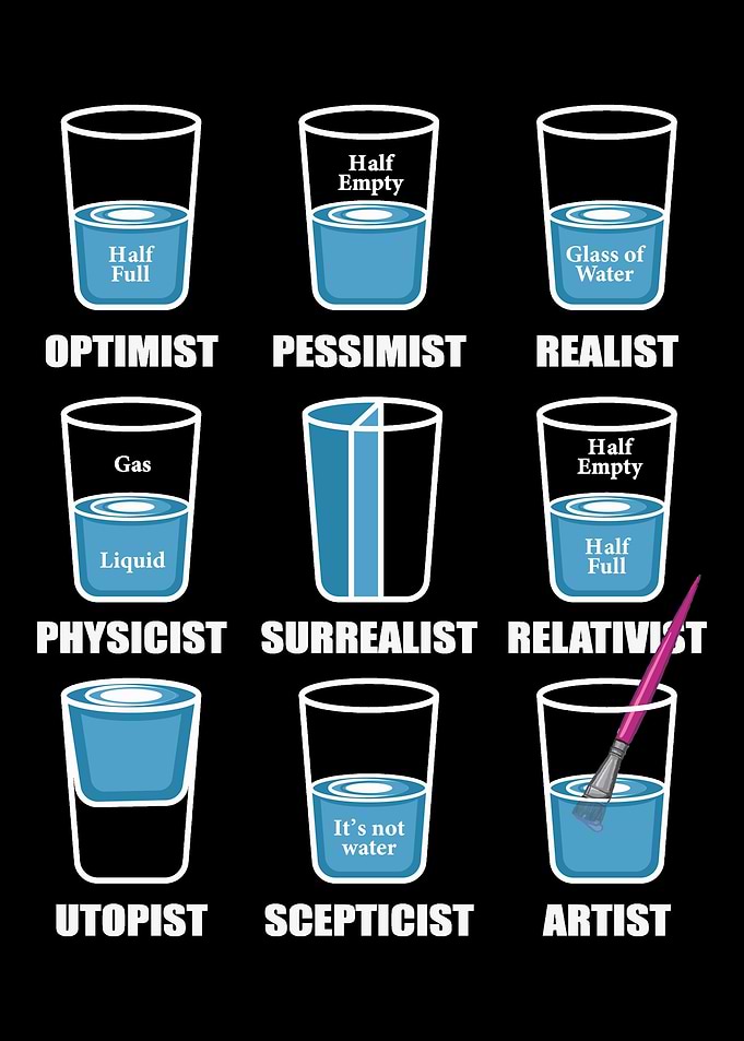 Optimist Pessimist Realist