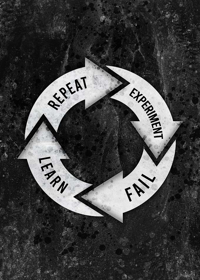 Cycle Of Success
