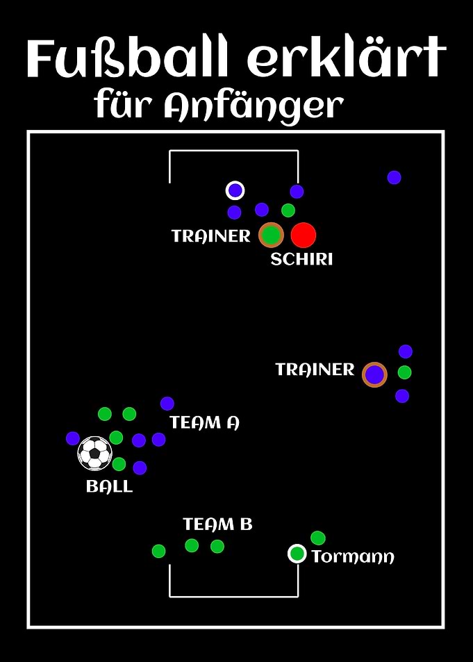Football explained