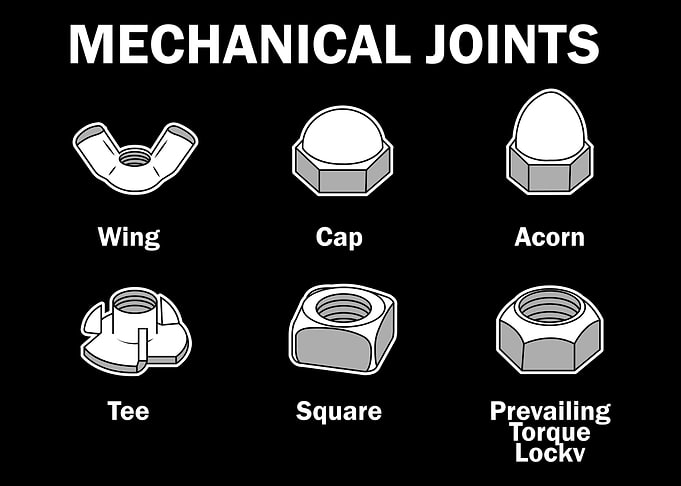 Different Joints