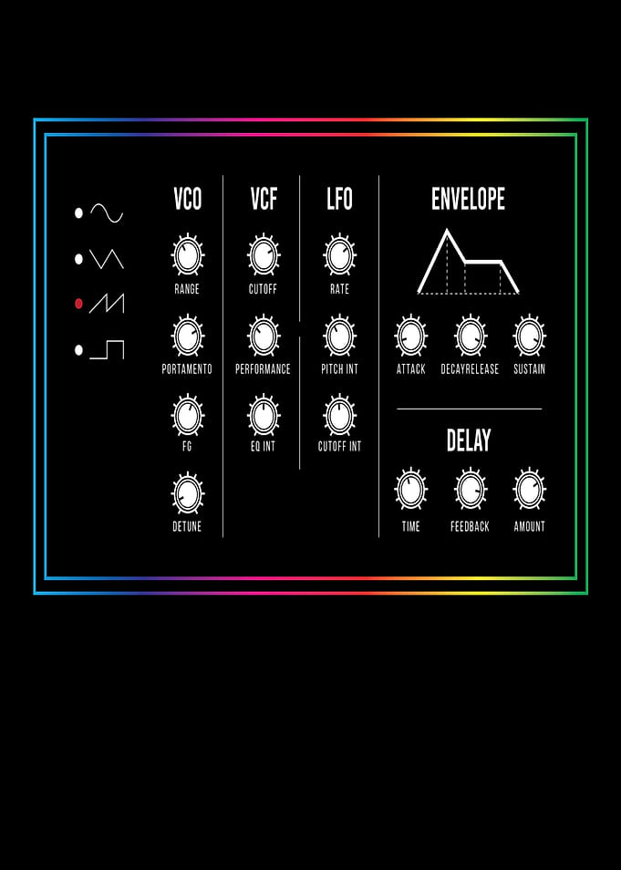Synthesizer Synthi Music