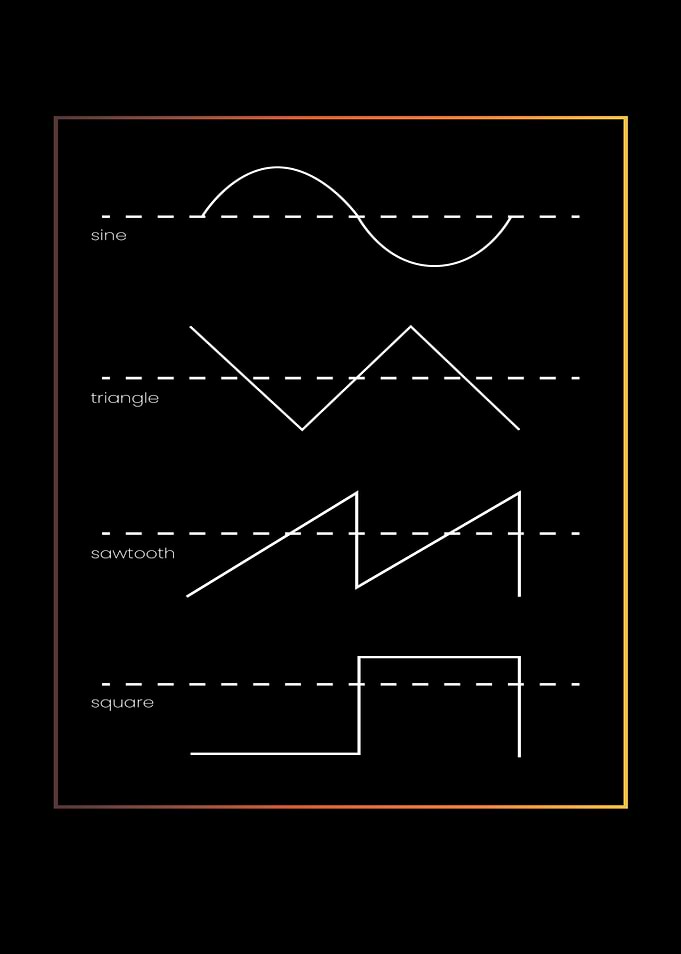 Sine Triangle Sawtooth