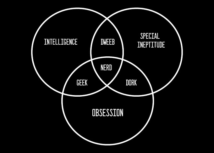 Venn Antisocial Therapist