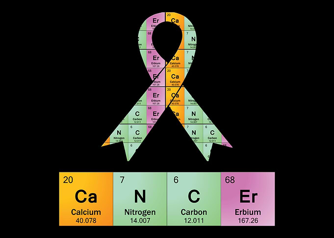 Cancer Periodic Table
