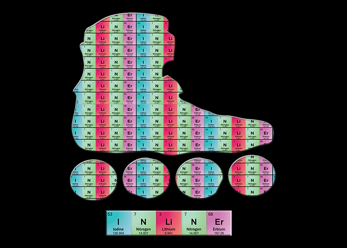 Inliner periodic table
