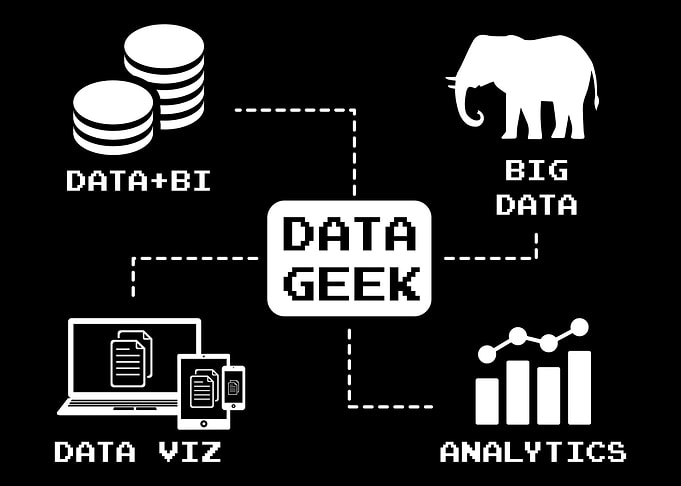 Data Scientist Analyst