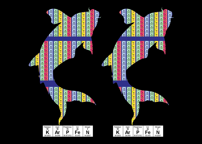 Carp Periodic table