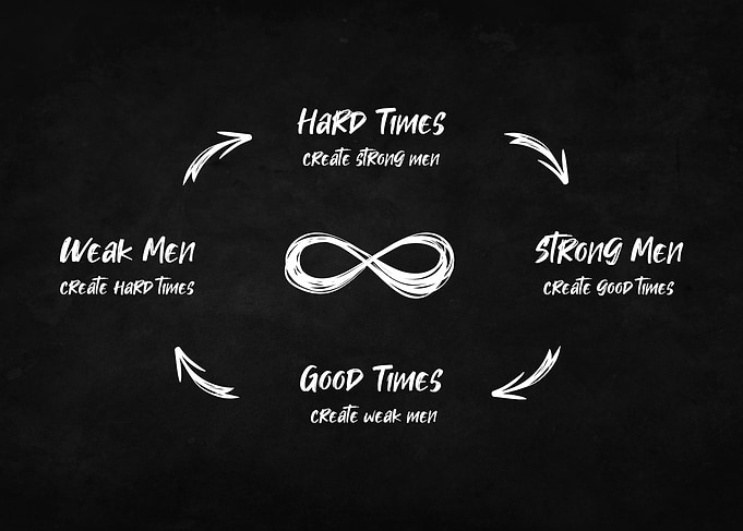 infinite life circle