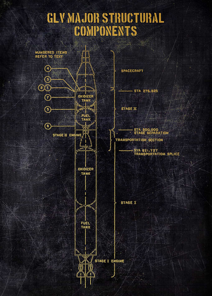 glv major structural
