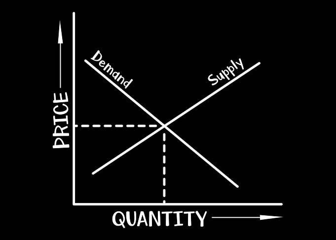 Capitalist Conservative
