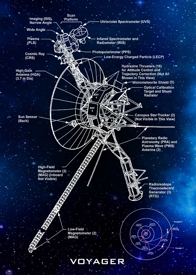 Voyager blueprint