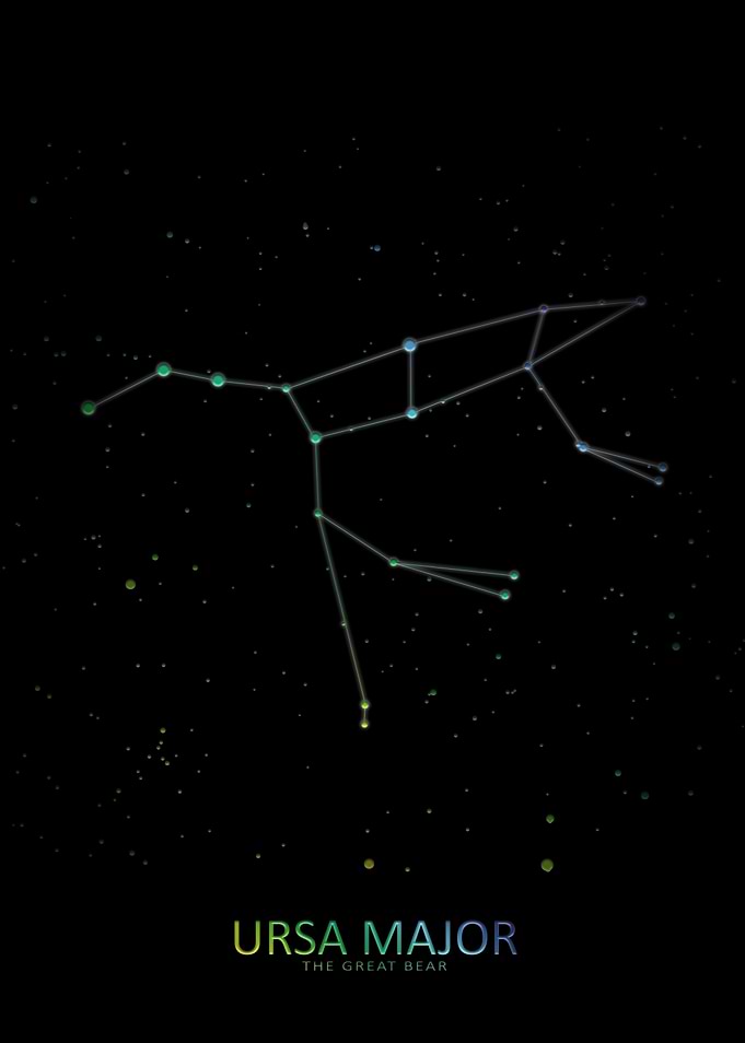 Ursa Major Constellation