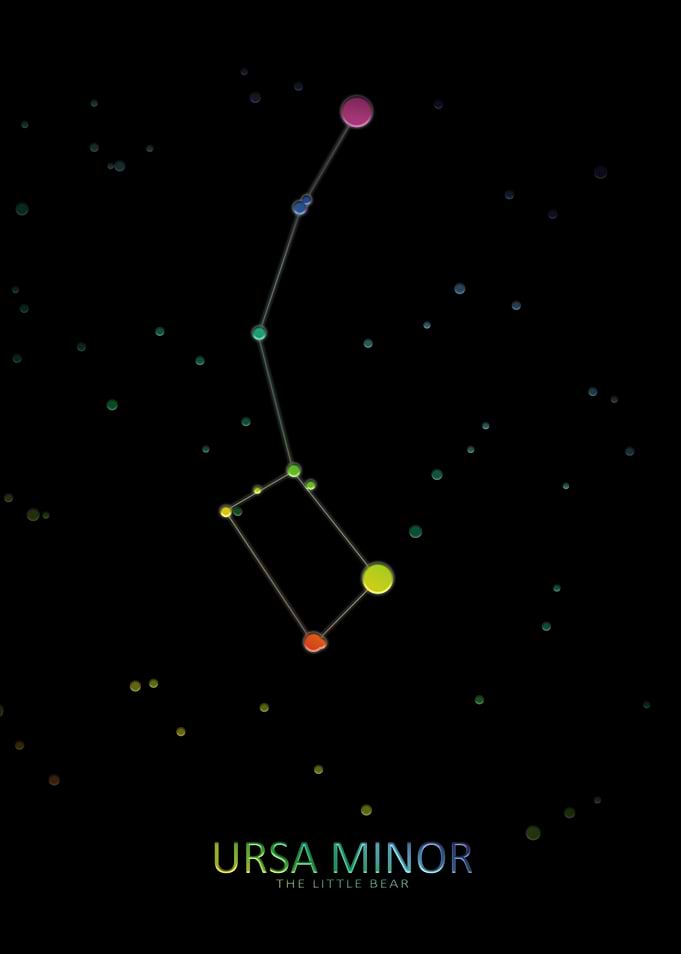 Ursa Minor Constellation