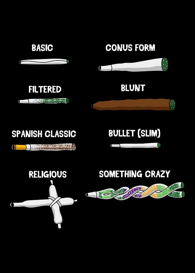 Different Types Of Joints